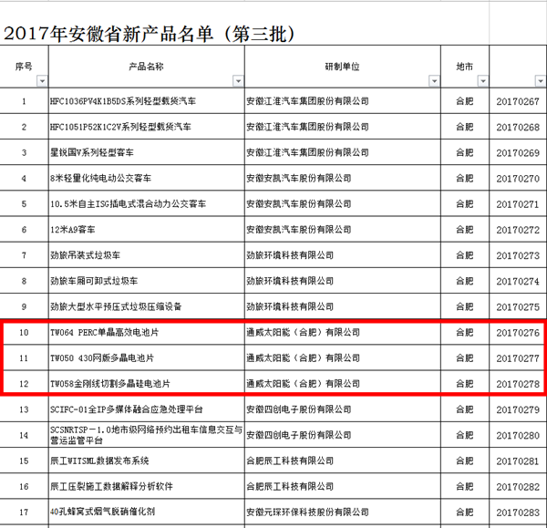 2017年安徽省新产品（第三批）榜单_副本.png